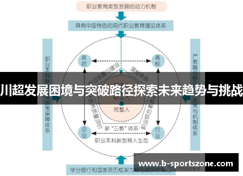 川超发展困境与突破路径探索未来趋势与挑战