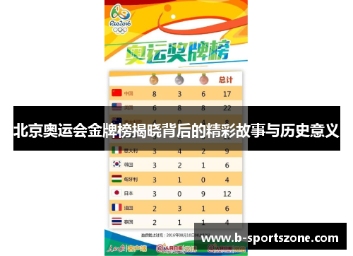 北京奥运会金牌榜揭晓背后的精彩故事与历史意义