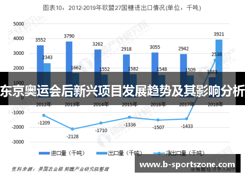 东京奥运会后新兴项目发展趋势及其影响分析